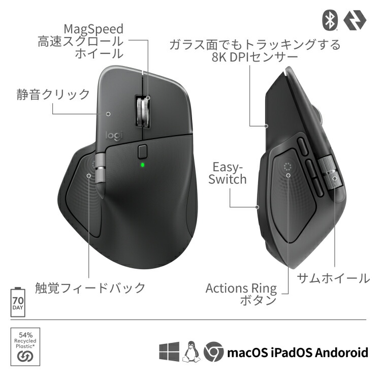 楽天市場】【新製品】ロジクール MX MASTER 4 アドバンスド ワイヤレス