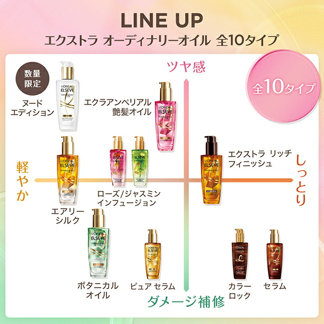 楽天市場】ヘアオイル 【ロレアル パリ公式】 エルセーヴ エクストラ