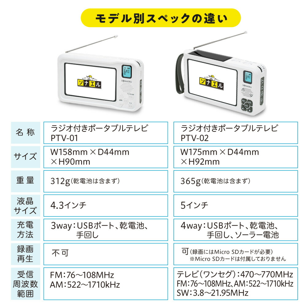 楽天市場】防災 テレビ ラジオ 4.3インチ ワンセグテレビ FM AM LED