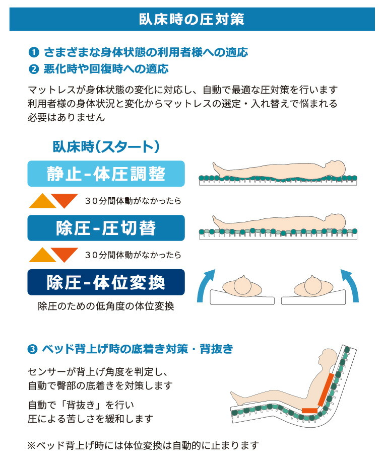 楽天市場】モルテン 床ずれ予防 スコープ レギュラー MSCP91 幅91cm