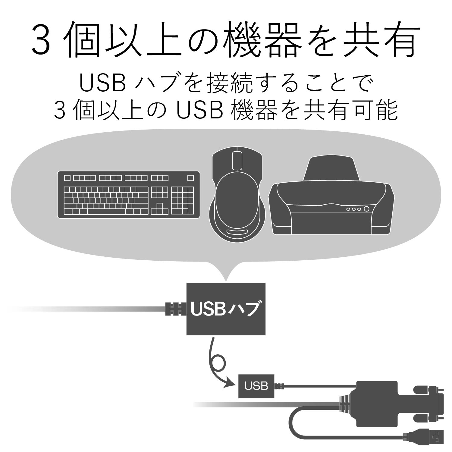 楽天市場】【即納】エレコム HDMI対応パソコン切替器 KVM-HDHDU2 [KVM