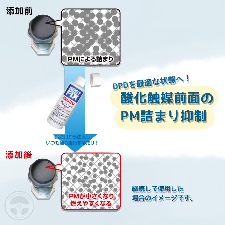 楽天市場】BESTFIX DPDコンディショナー 80ml 10本セット 1-88425025