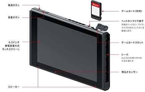 楽天市場】◎Nintendo Switch ニンテンドー スイッチ 本体のみ