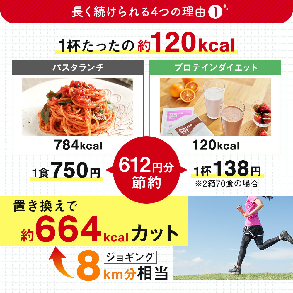 楽天市場】【1000万食突破】 タンパク質 15g WEB限定15食入り