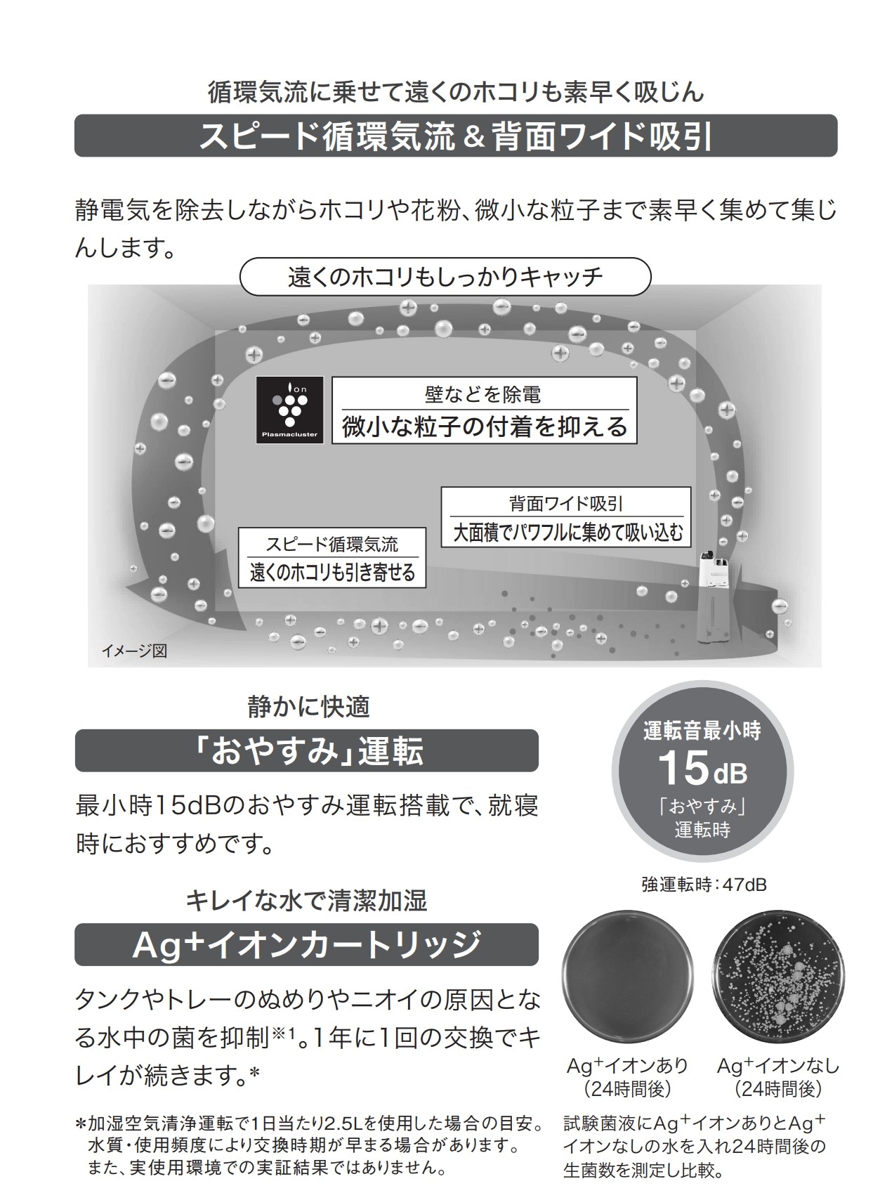楽天市場】SHARP シャープ 加湿空気清浄機 KC-40TH7-W ホワイト
