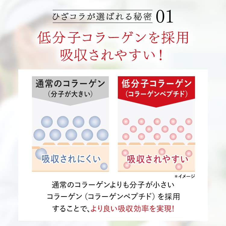 楽天市場】【ポイント5倍】【公式】 キューサイ ひざサポート