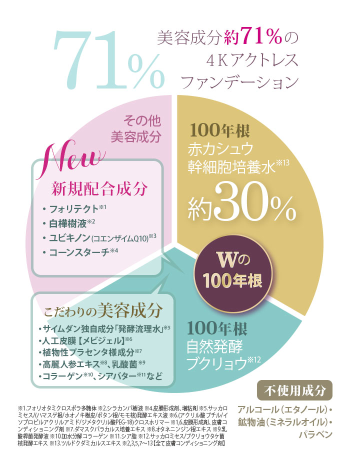 楽天市場】特別セットブラシ付き さらにポーチ付き サイムダン