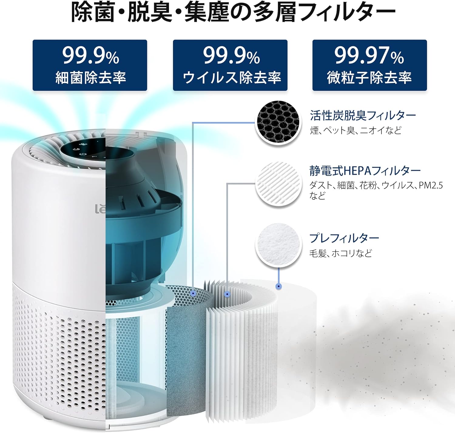 楽天市場】【100%抽選P】空気清浄機 プラズマイオン コンパクト 除菌