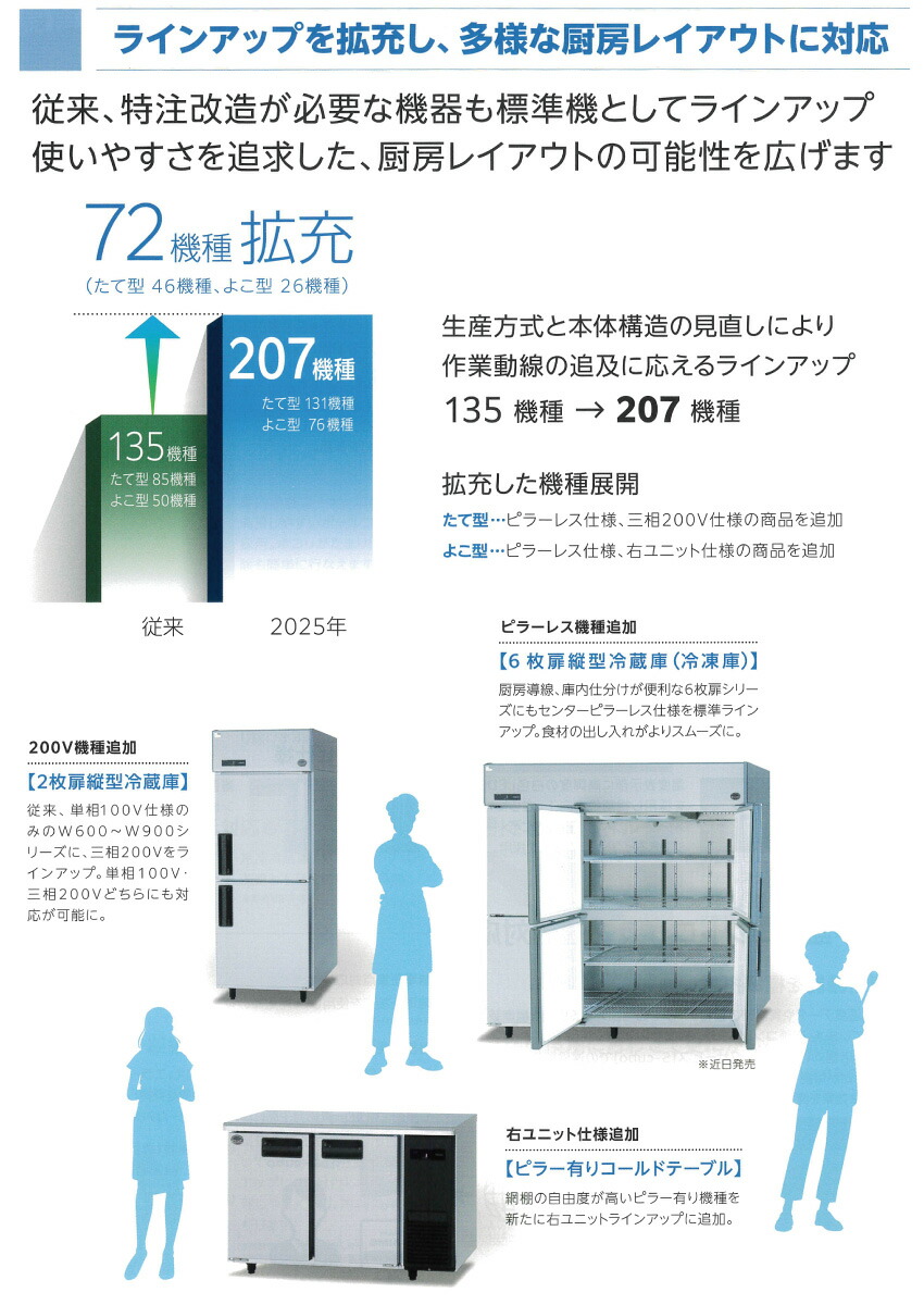 楽天市場】【新品・安心2年保証】 SRR-LV1261C2 縦型冷凍冷蔵庫 LV