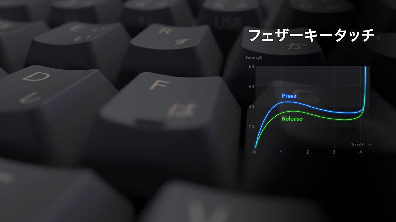楽天市場】【公式】 REALFORCE R3S キーボード 日本語配列 ホワイト