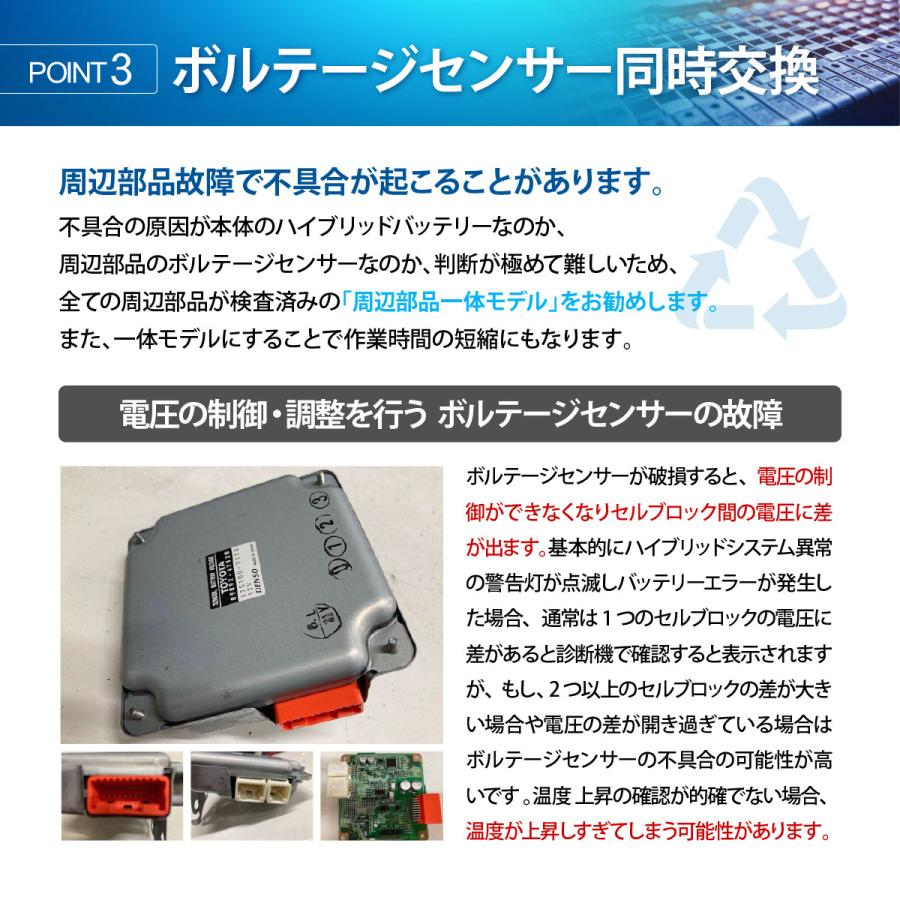 楽天市場】トヨタ ハイブリッドバッテリー HVバッテリー プリウス