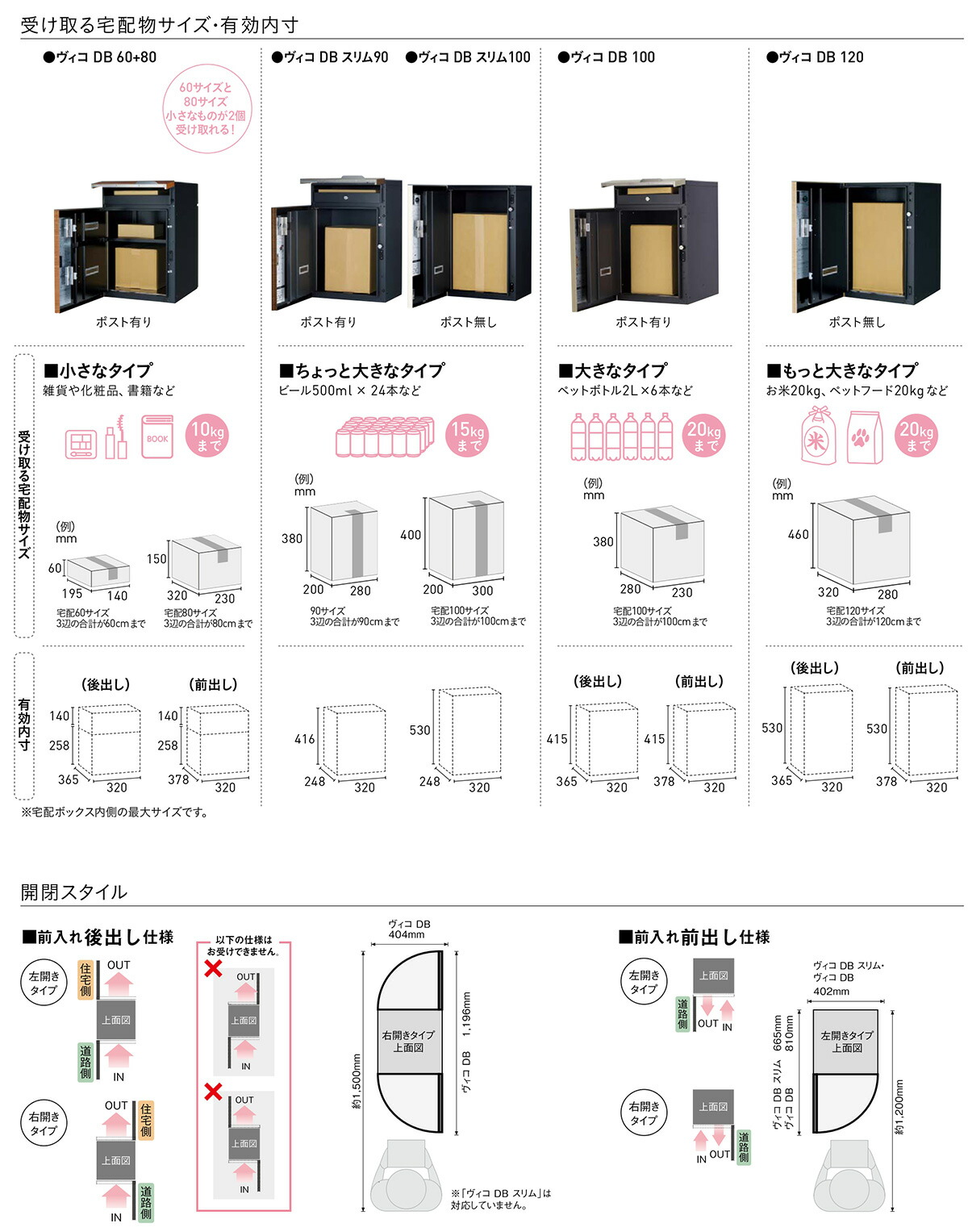 楽天市場】ヴィコDB 埋込用台座 壁厚150-180mm用 ユニソン 宅配