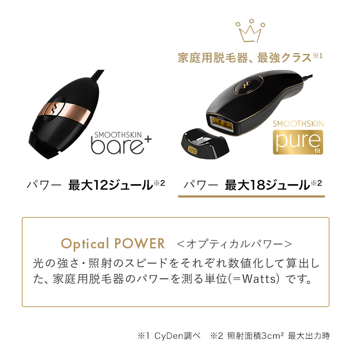 楽天市場】スムーズスキン pure fit 家庭用光脱毛美容器 : 楽天