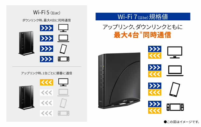 楽天市場】NEC Aterm Wi-Fi 7対応ホームルータ PA-7200D8BE