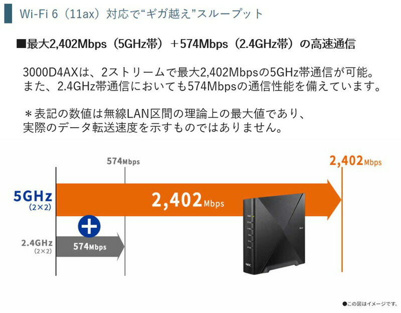 楽天市場】NEC Aterm 無線LAN ルーター Wi-Fi 6（11ax）対応