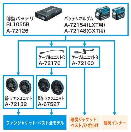 楽天市場】マキタ(makita) 2022-2021年ファンジャケット用 A