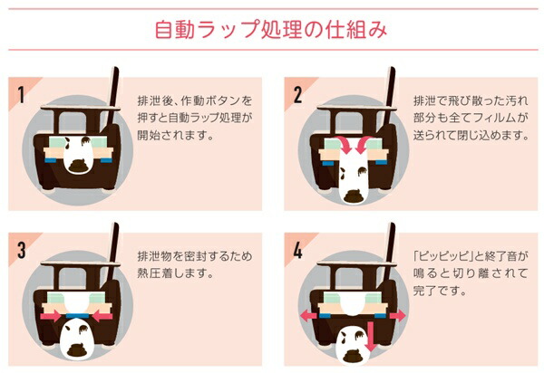 楽天市場】(日本セイフティー) ラップポン・オーブ 自動ラップ (S