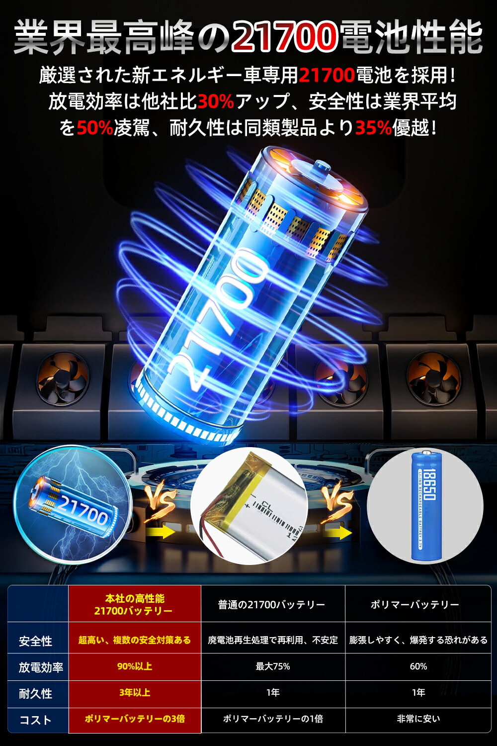 楽天市場】46V 超高出力 空調作業服 バッテリー ファンセット 空調 服