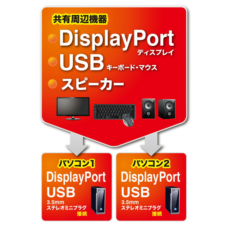 楽天市場】DisplayPort対応 パソコン自動切替器 2:1 手元スイッチ付き