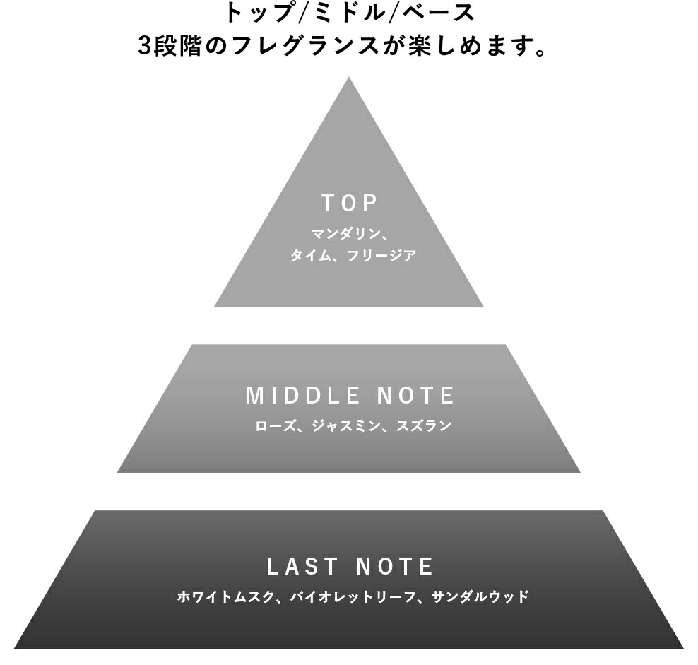 楽天市場】1945 オードトワレ ベージュ beige 50ml 【SHOLAYERED