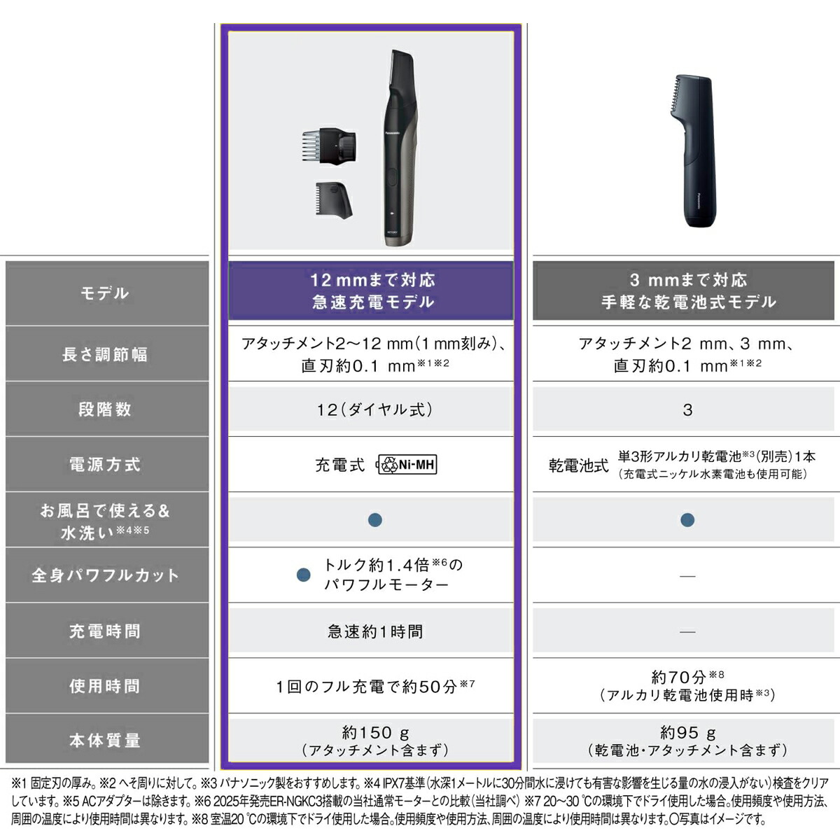 楽天市場】パナソニック ボディトリマー メンズ ボディシェーバー
