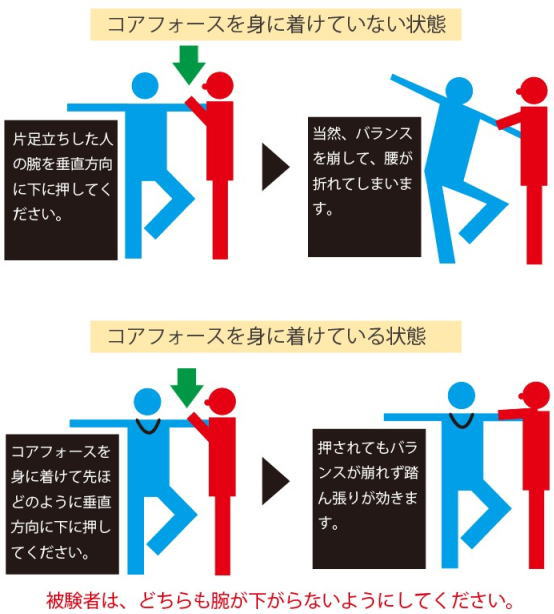 楽天市場】【楽天1位】コアフォースループ ブラック 70cm スポーツ