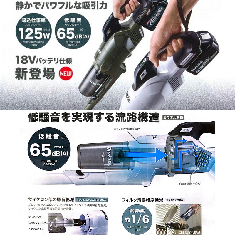 楽天市場】【4日20時〜 1,000円クーポン配布】マキタ CL286FDZW 充電式