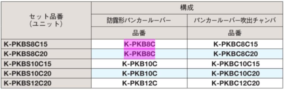 楽天市場】取寄 K-PKBC8C15 K-PKBC8C20 K-PKBC10C15 K-PKBC10C20 K