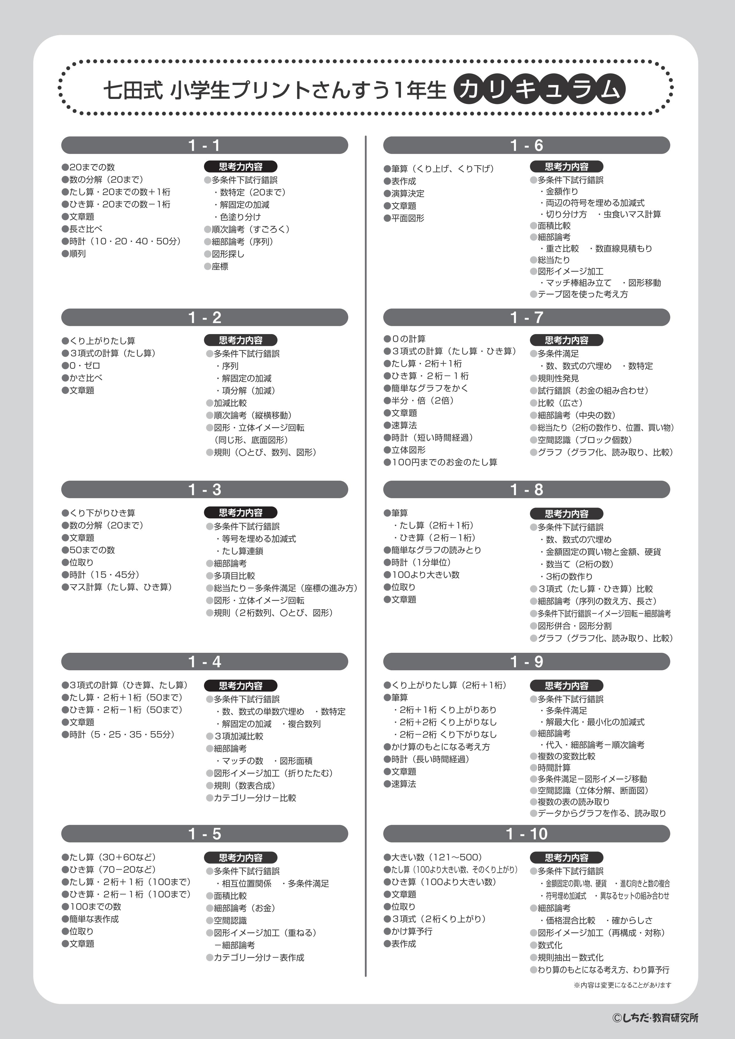 楽天市場】学習参考書 問題集 小学生 プリント「自分で考える」「表現