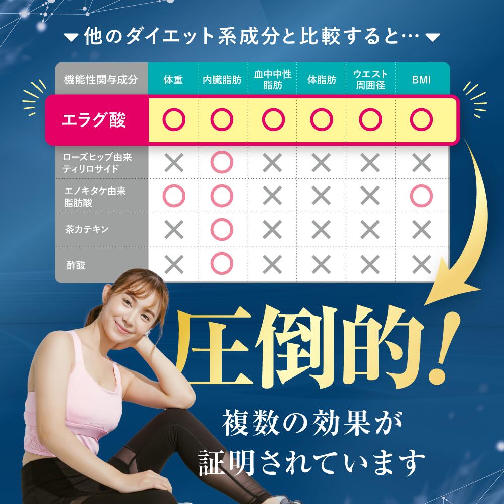 楽天市場】【公式】3袋セット シボローカ 体重 体脂肪 減少サポート