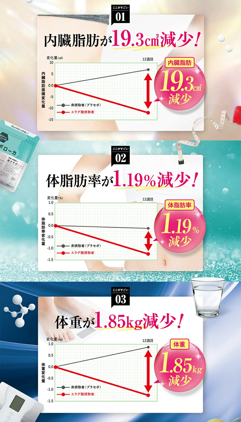 楽天市場】【公式】 シボローカ 体重 体脂肪 減少サポート ダイエット