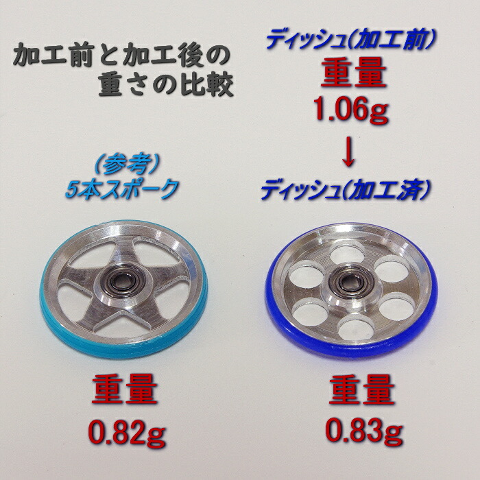 楽天市場】ミニ四駆19mmアルミローラードリリング プレート : 汐見板金