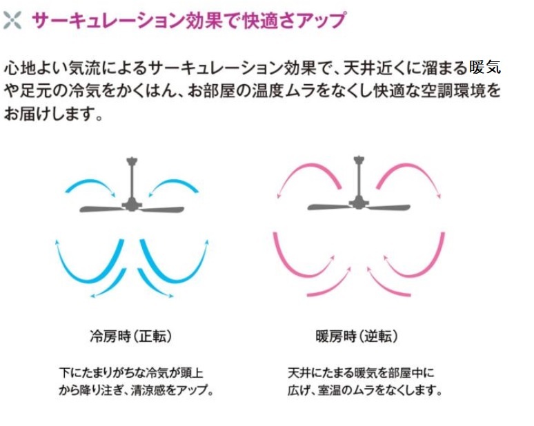 楽天市場】【箱傷み品】DAIKO 大光電機 シーリングファンライト CSF