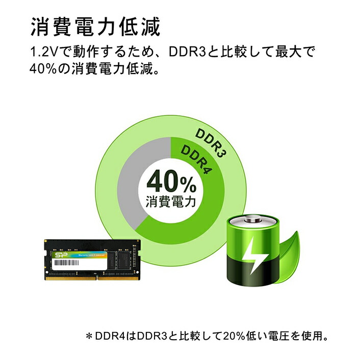 楽天市場】シリコンパワー ddr4 ノート パソコンメモリ DDR4-3200 (PC4