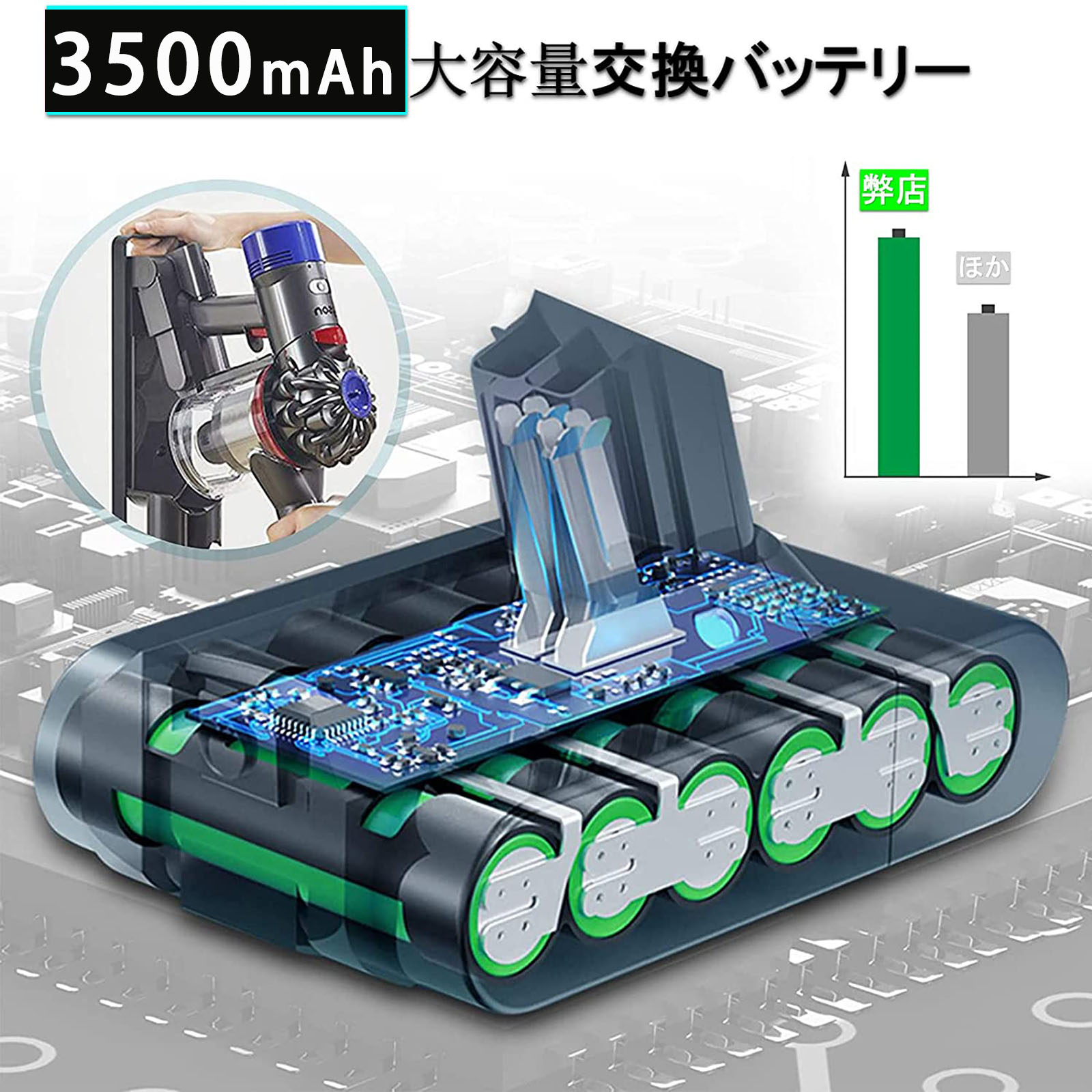 楽天市場】ダイソン V7 バッテリー Dyson SV11/HH11 互換バッテリー