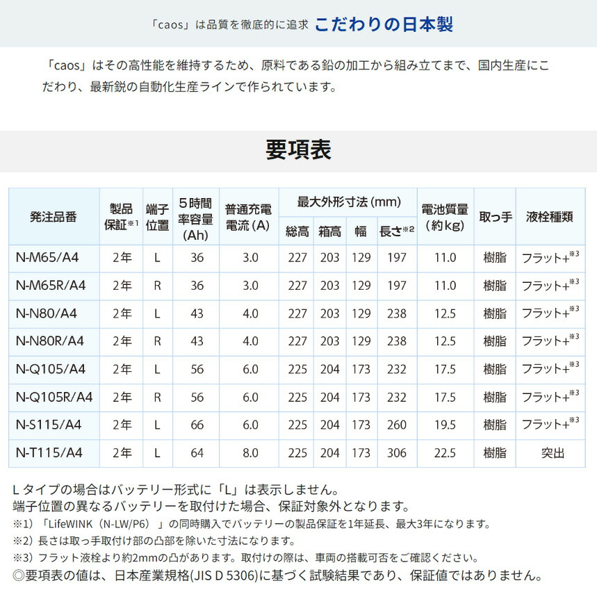 楽天市場】N-Q105/A4 Panasonic パナソニック caos カオス カー