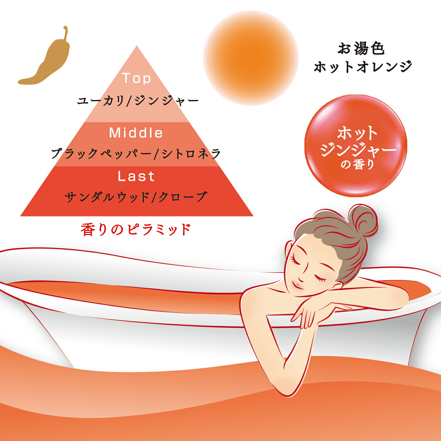 楽天市場】◇2箱セット◇【汗かきエステ気分5種分包】分包アソート