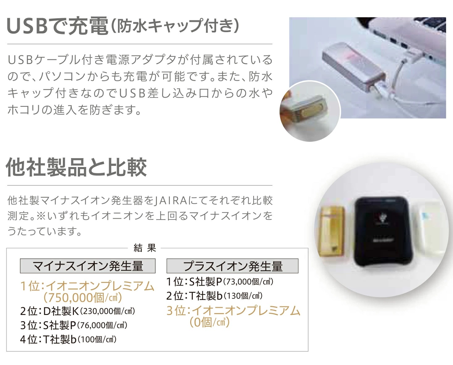 楽天市場】IONION PREMIUM イオニオンプレミアム わずか22g超小型