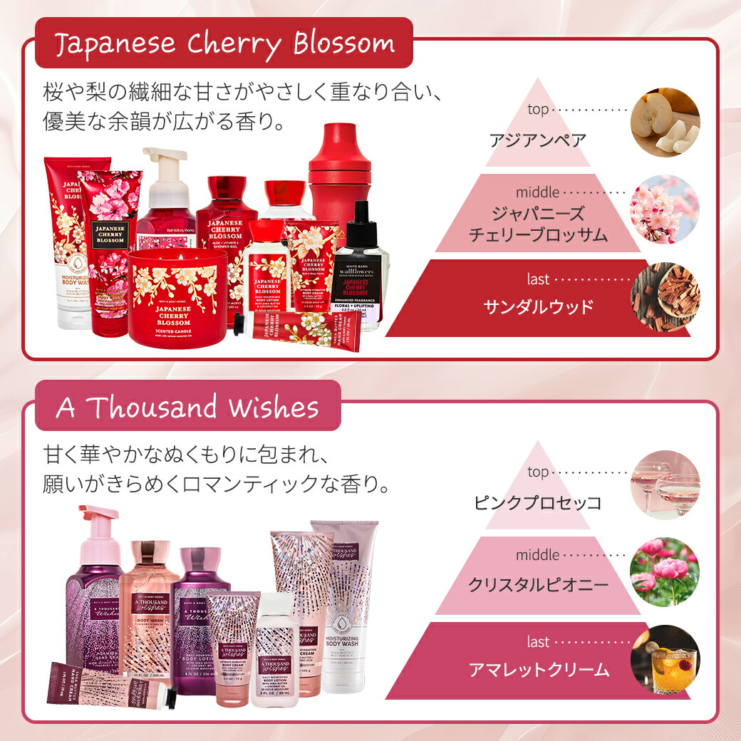 楽天市場】バス&ボディワークス シャンパントースト シャワージェル