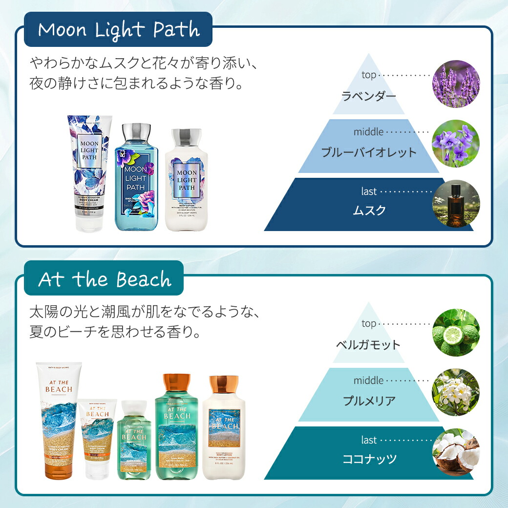 楽天市場】【隠れた名品】バス&ボディワークス ギンガム ボディ