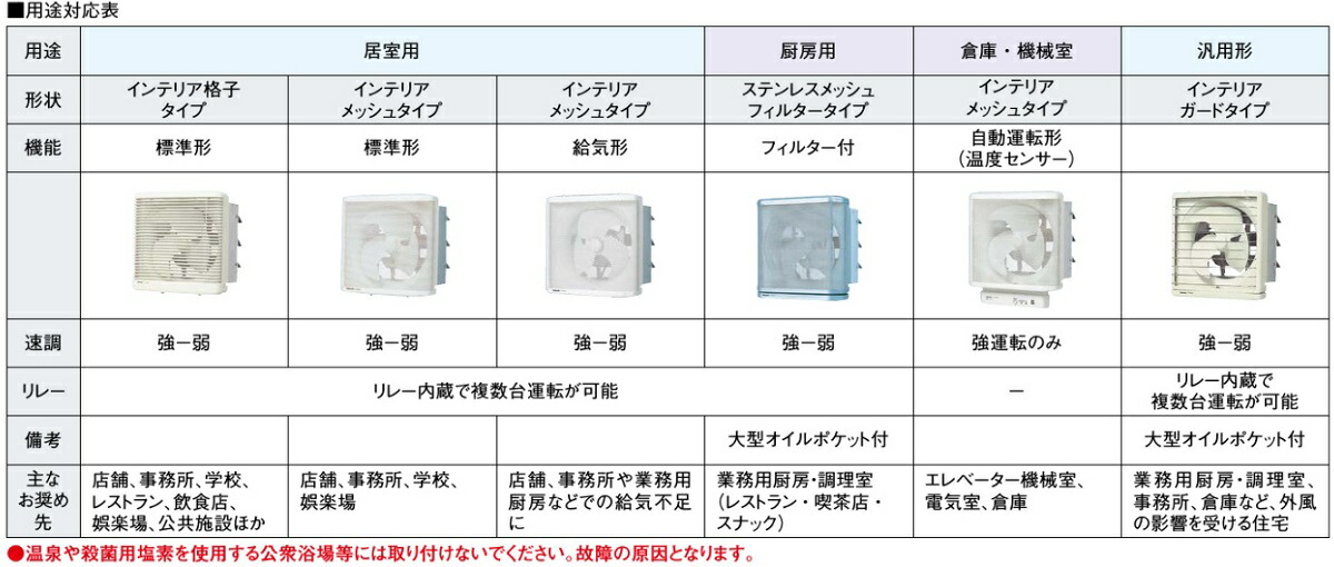 楽天市場】パナソニック 有圧 換気扇 FY-30LSM 羽30cm/埋込35cm 低騒音