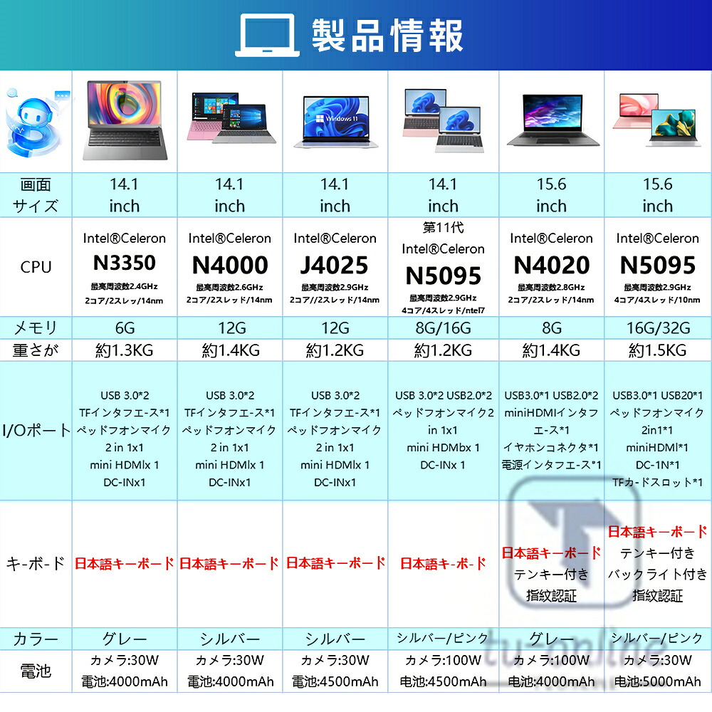 楽天市場】＼初期設定不要☆office付き／ ノートパソコン office付き