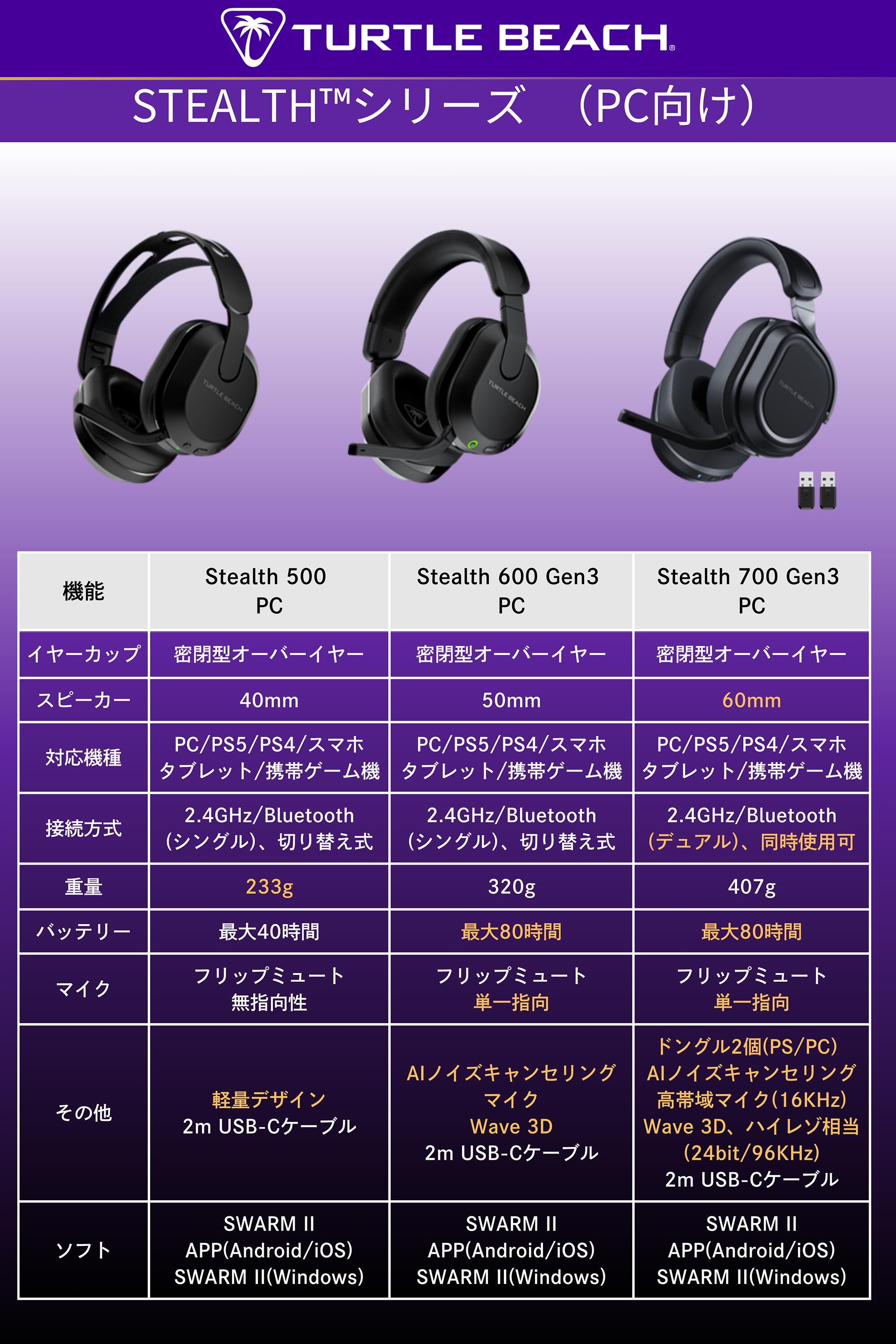 楽天市場】ゲーミングヘッドセット Stealth 600 Gen 3 PC ワイヤレス
