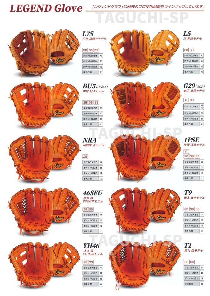 楽天市場】【当店大人気！】【久保田スラッガー 軟式オーダーグラブ