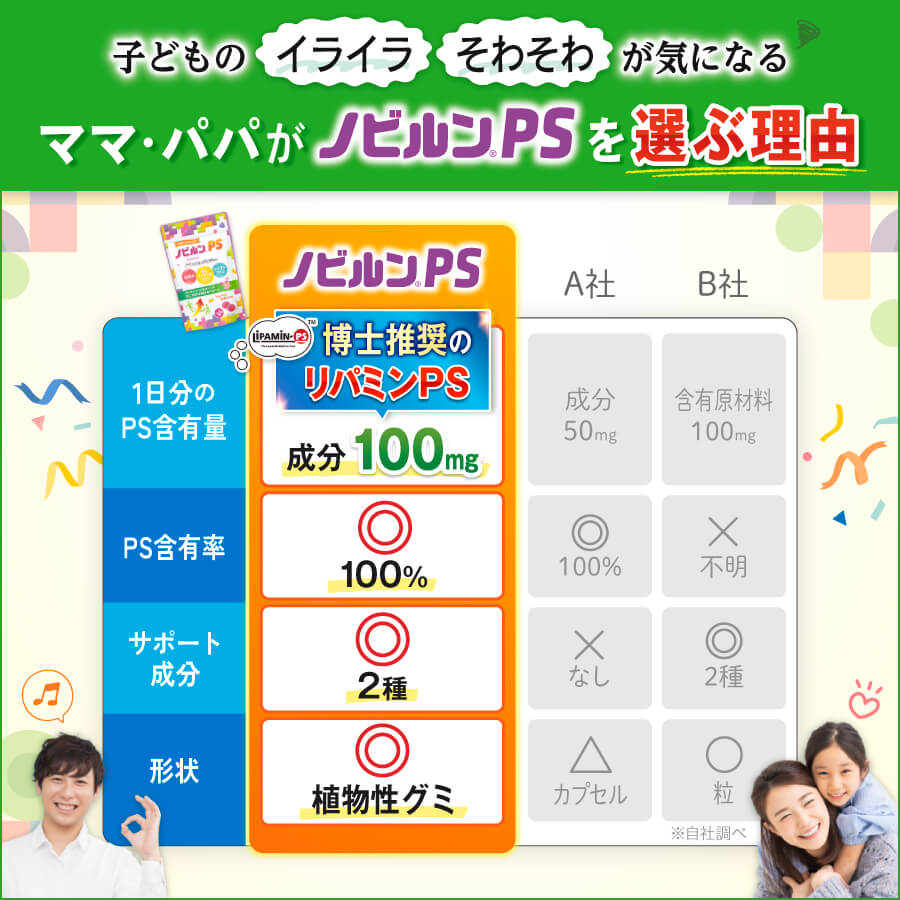楽天市場】【全品P5倍♪23日1:59まで】ノビルン PS のびるん グミ