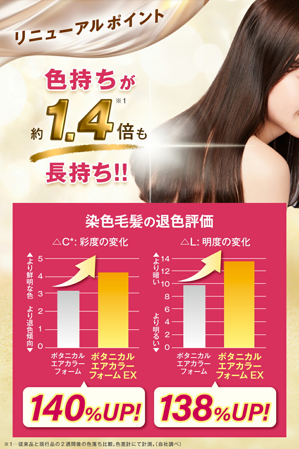 楽天市場】【 ライトブラウン80g 予約専用 】簡単 泡 白髪染め【公式