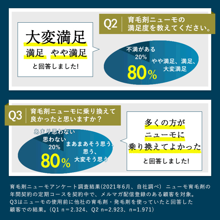 楽天市場】【公式】ニューモ 75ml育毛剤 送料無料 4本セット 養毛剤 発