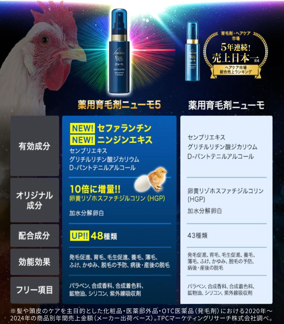 楽天市場】【公式】ニューモV 育毛剤 医薬部外品 送料無料 養毛剤 薄毛