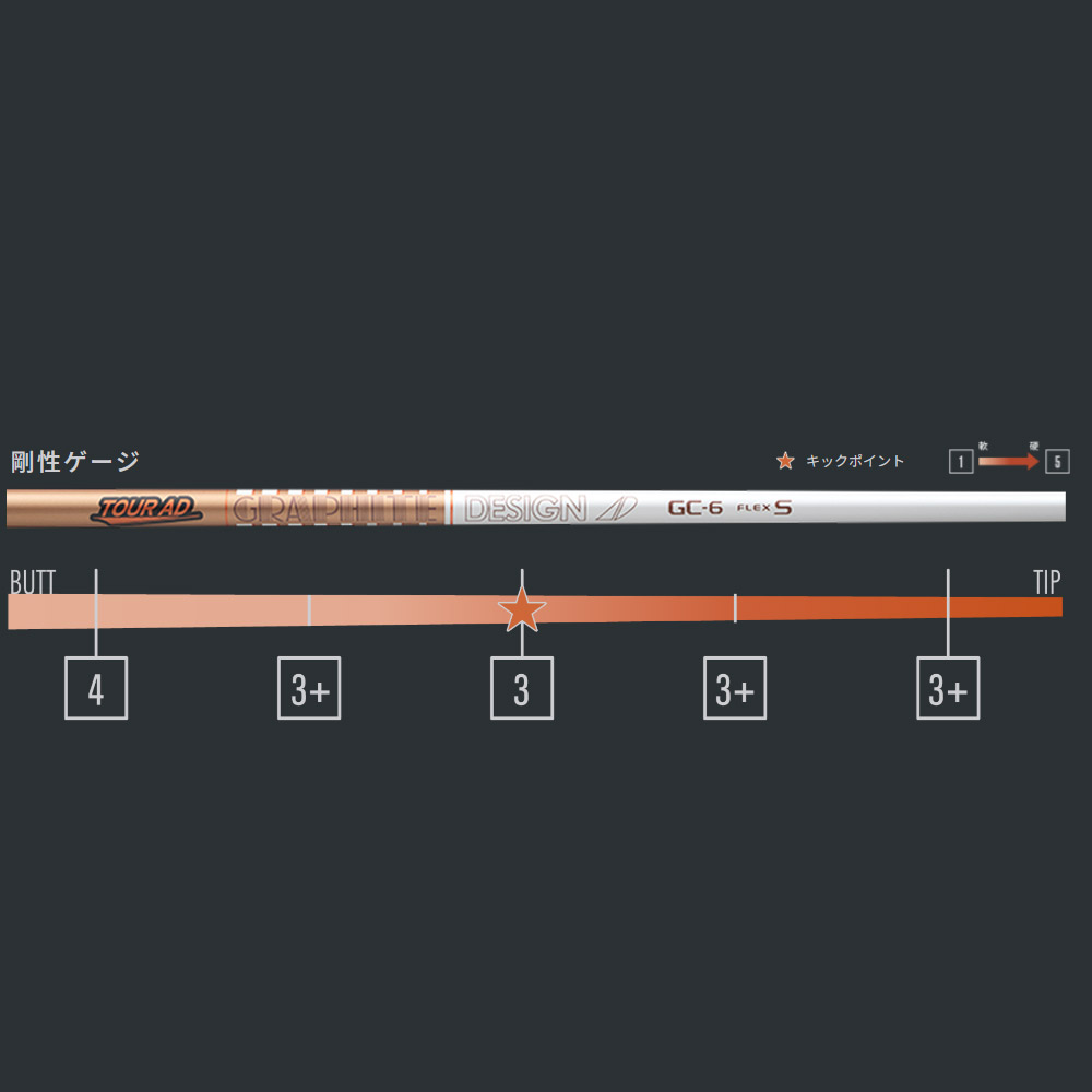 楽天市場】【2/27〜エントリーで全品P3倍】グラファイトデザイン TOUR