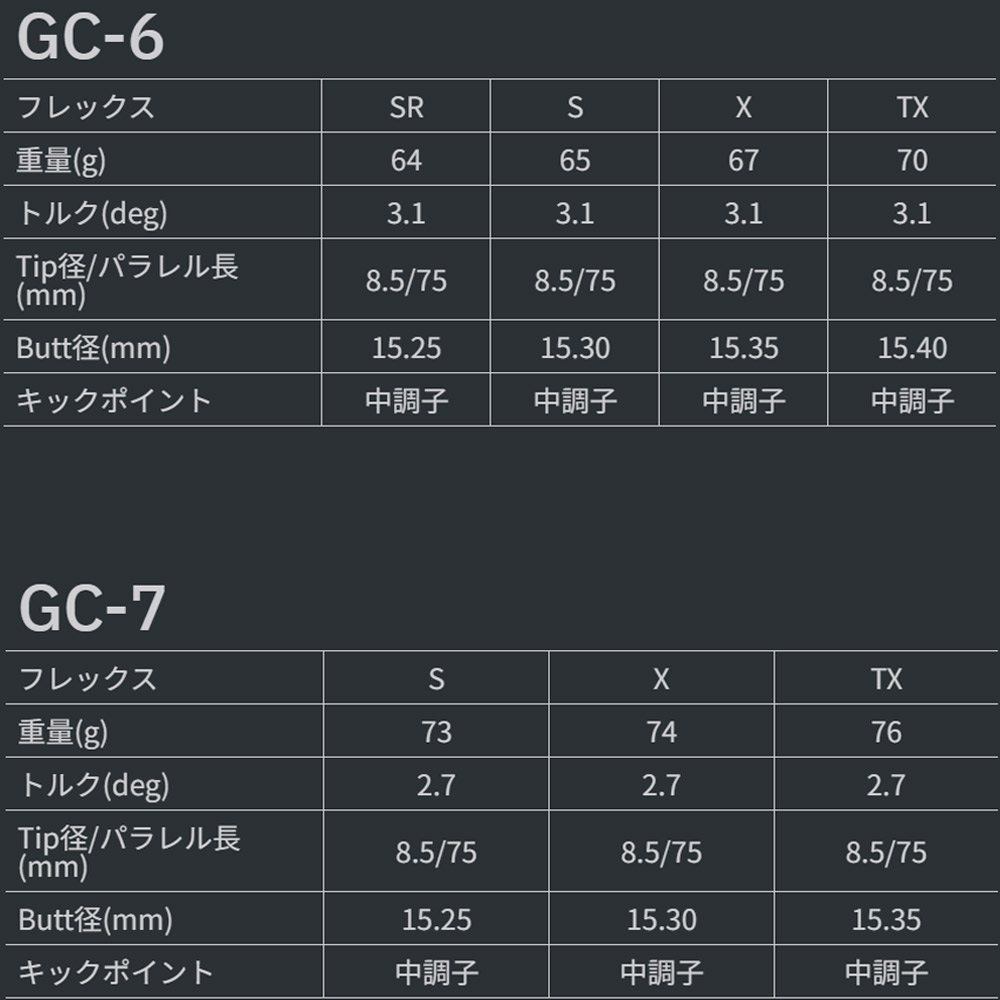 楽天市場】【2/27〜エントリーで全品P3倍】タイトリストFW用OEM